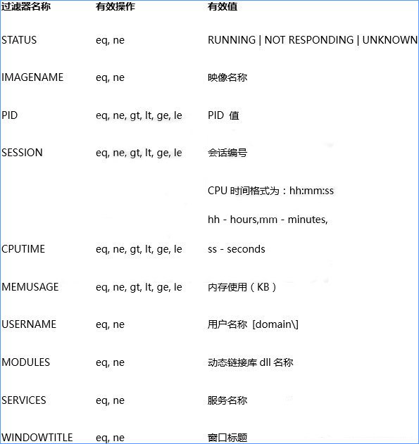 a-2命令參數(shù)