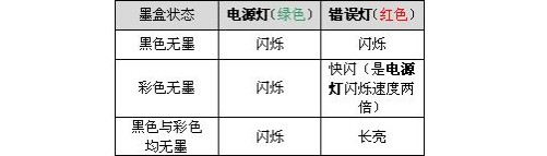 1-epson打印機(jī)電源