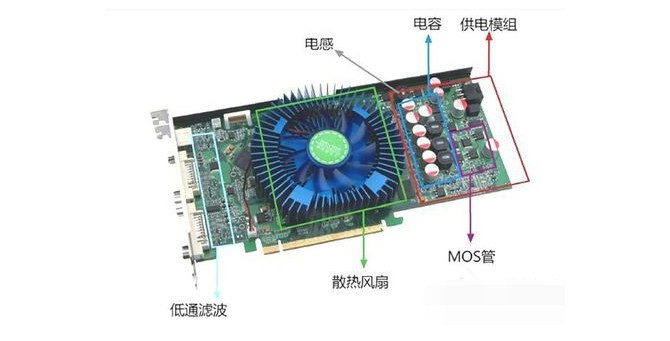 顯卡質(zhì)量問題導(dǎo)致電腦花屏死機3