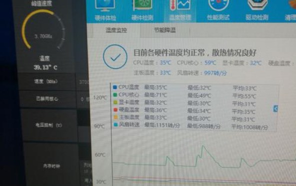 方法四：采用第三方硬件溫度檢測