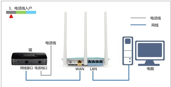 1-電話線上網(wǎng)