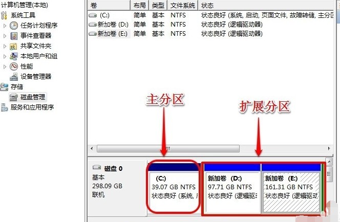 3-磁盤管理