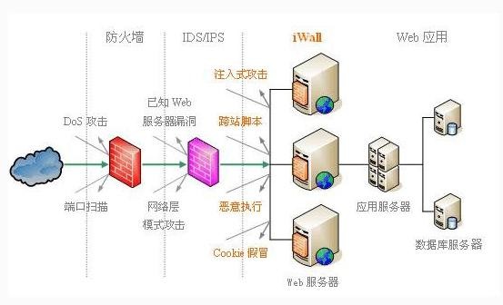 什么是防火墻？