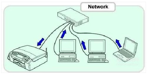 1-檢查電腦和打印機(jī)的連接是否有問題