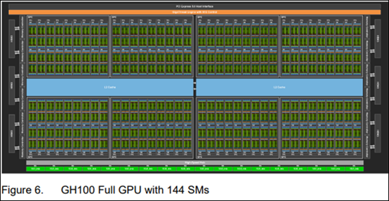 NVIDIA H100 GPU游戲性能下降：砍至512核心