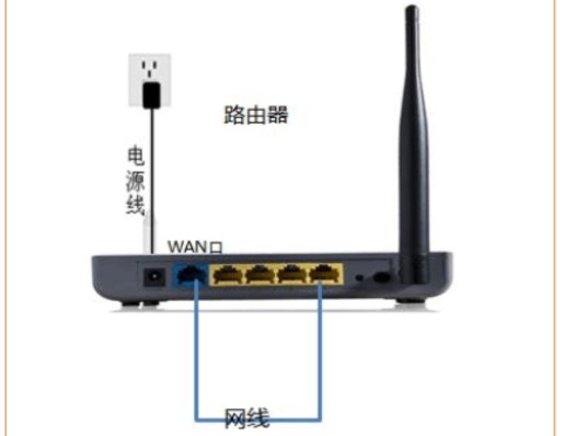 c-第二步：檢查路由器WAN口